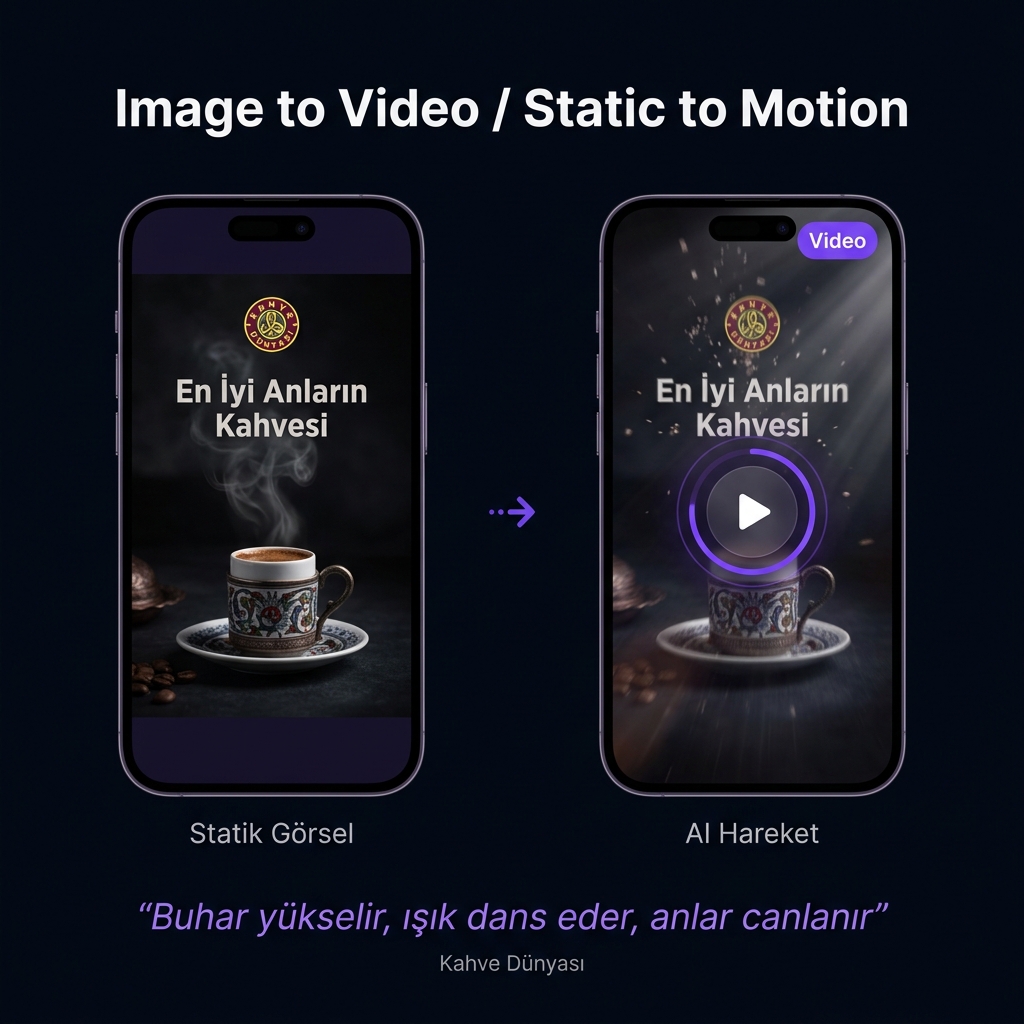 Statik Görselden Video Üretimi